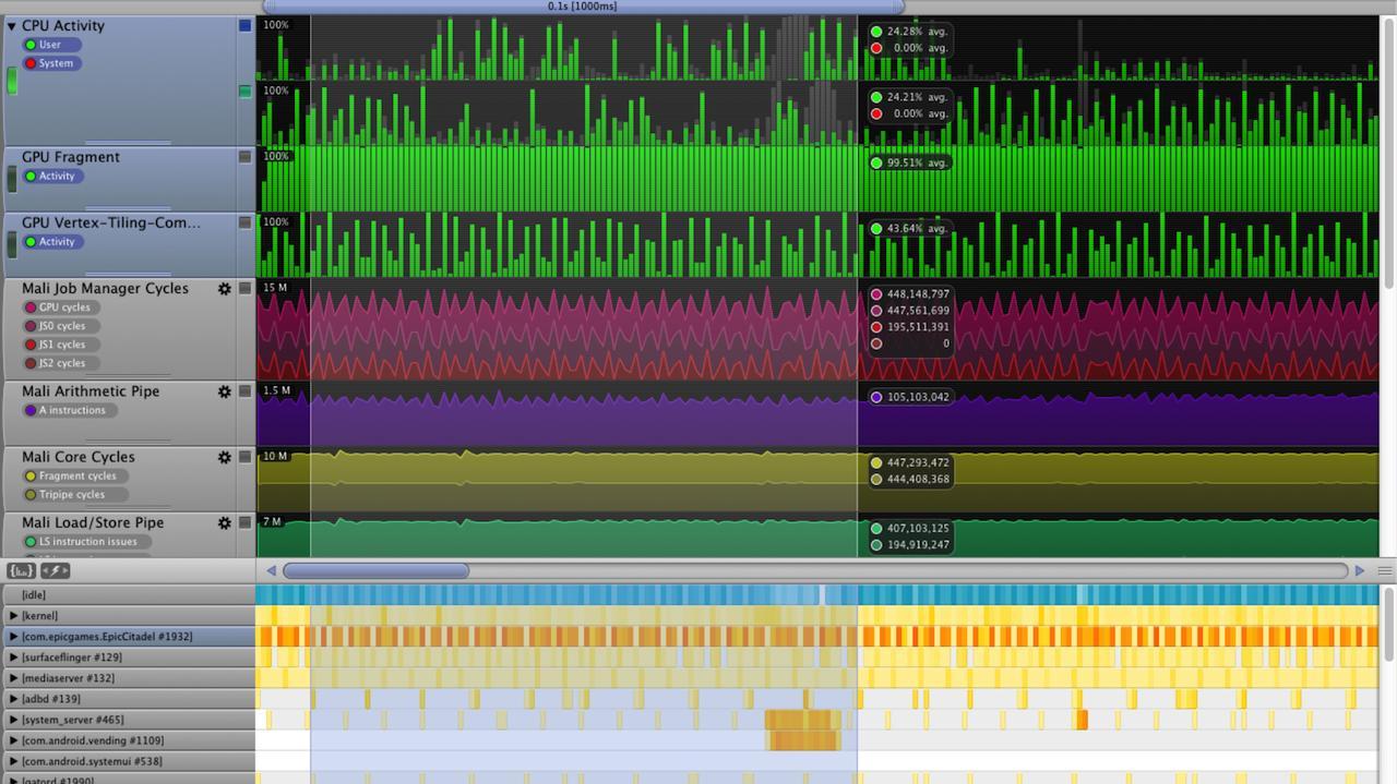 Mali GPU profiling in DS-5 Streamline