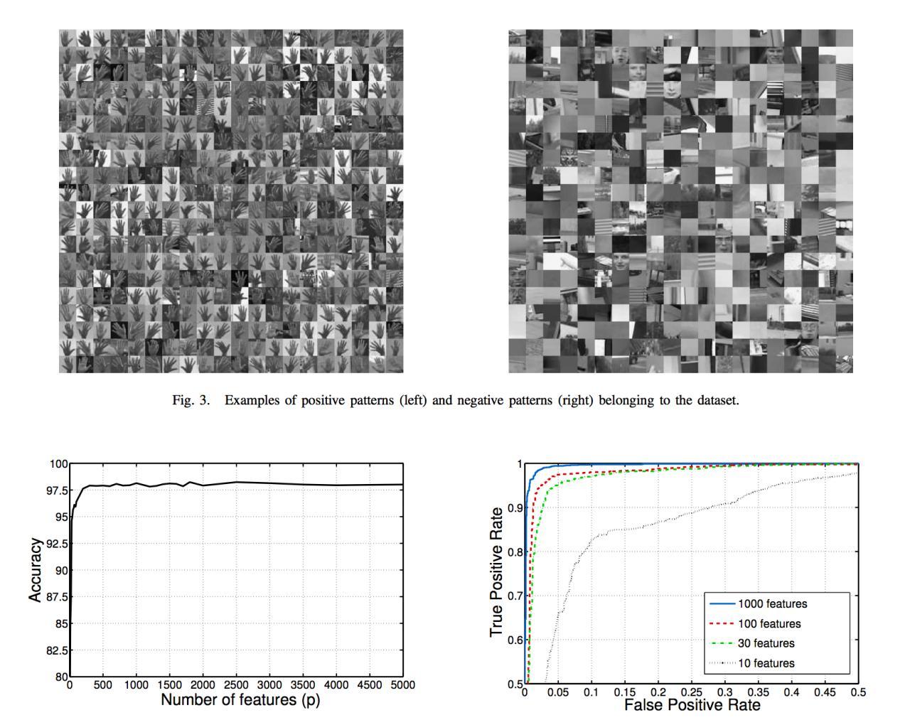Figure from the published paper: dataset patterns, accuracy, and ROC curves